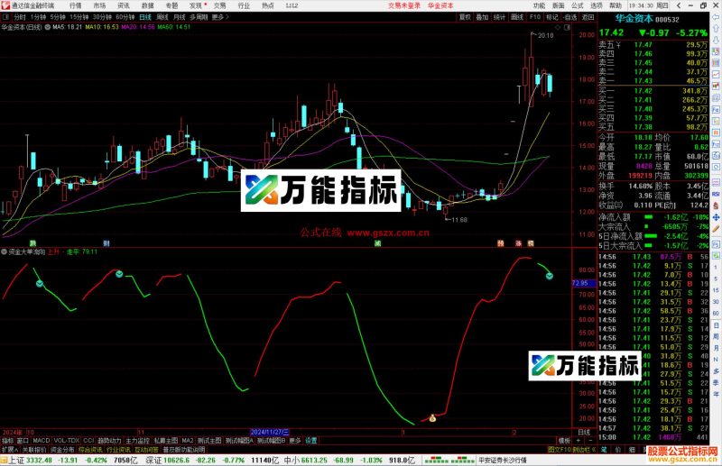 通达信资金大单流向指标公式源码副图-万能指标公式