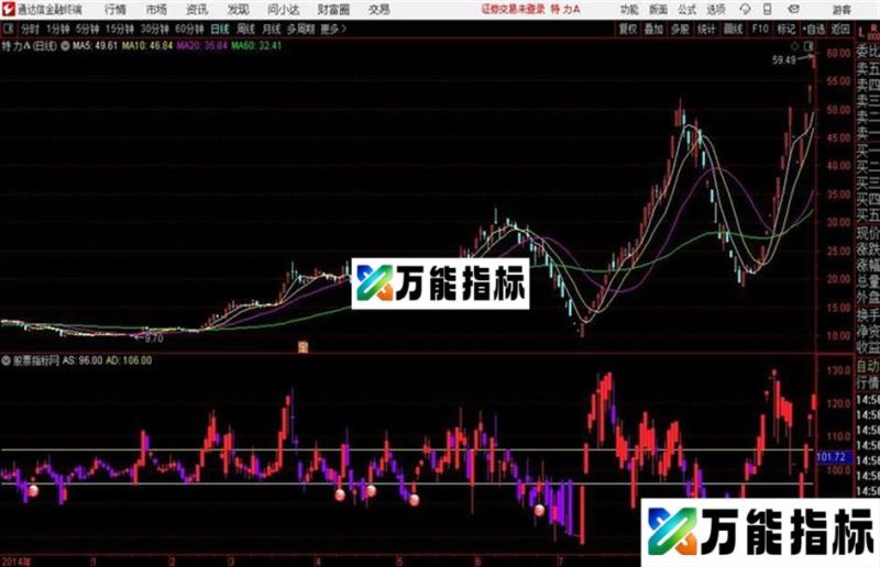 顶底伏击通达信公式 源码 K线图 EA-万能指标公式