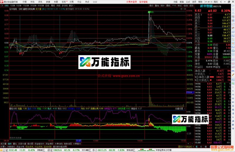 通达信【量能分时】主力抄底控盘副图指标公式源码-万能指标公式
