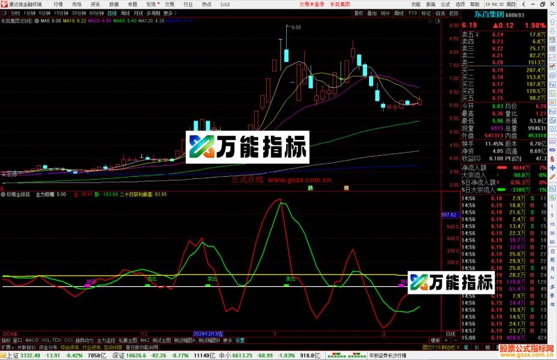 通达信【吸筹金银底】双底共振,副图+选股指标公式源码-万能指标公式