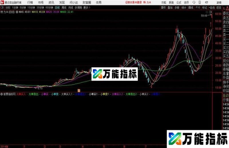通达信公式龙虎量趋势 EA-万能指标公式