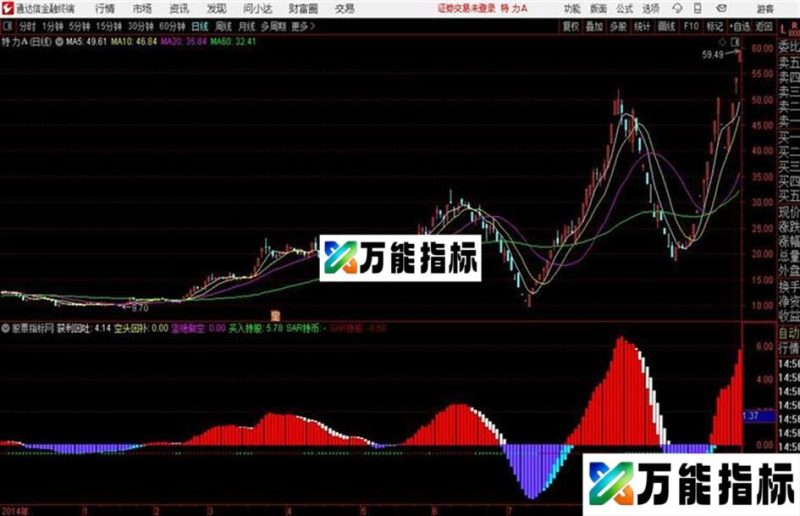多空脉动通达信公式 源码 K线图 EA-万能指标公式