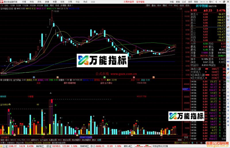 通达信创新量价柱指标公式源码副图-万能指标公式