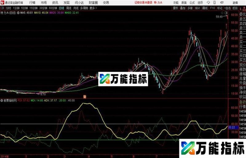 ADX指标通达信公式 源码 K线图 EA-万能指标公式