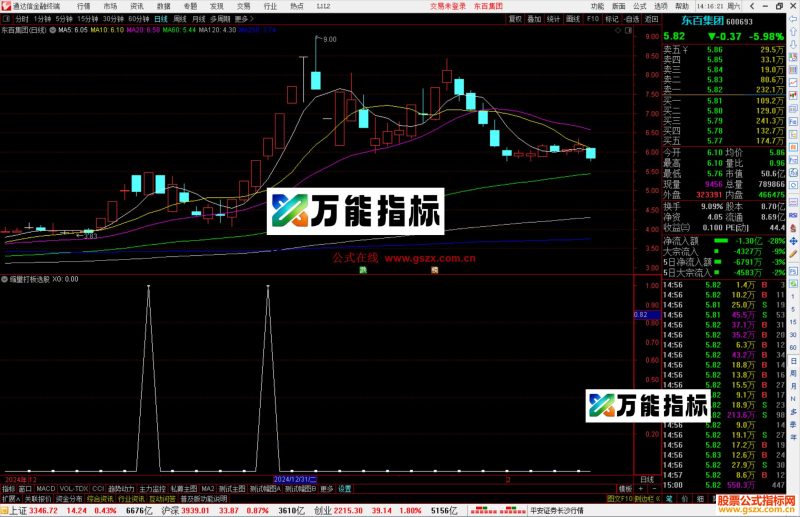 通达信缩量打板选股指标公式源码副图-万能指标公式