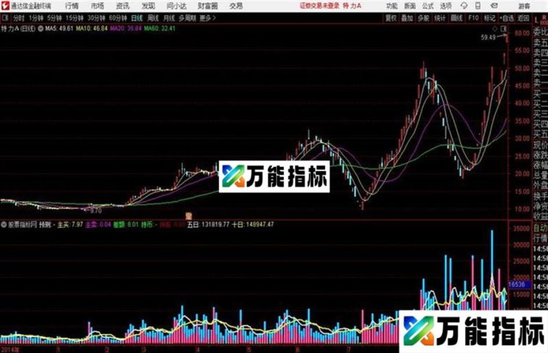 通达信有色成交量指标 EA-万能指标公式