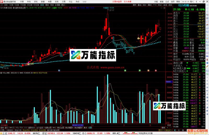 通达信趋势来钱主图指标公式源码-万能指标公式