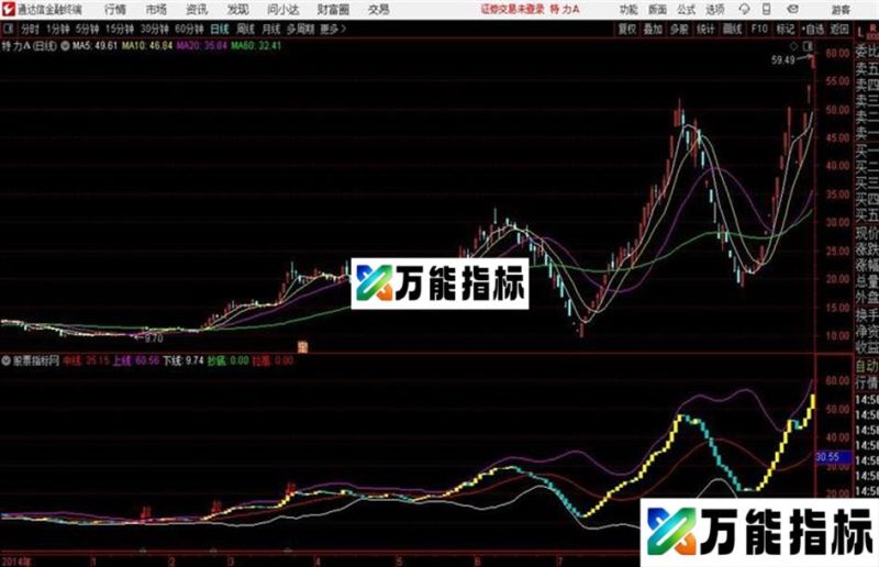 布林通道指标公式 改进版 副图指标 EA-万能指标公式