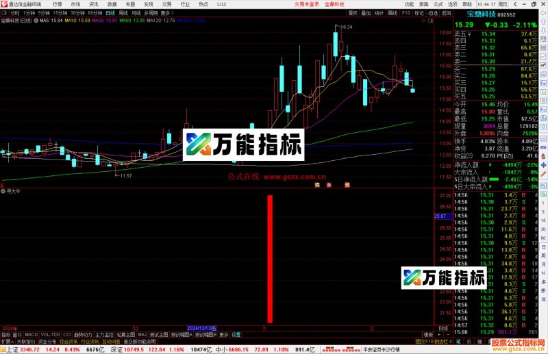 通达信寻大牛副图，经典指标，经常能抓涨停或连板源码副图-万能指标公式