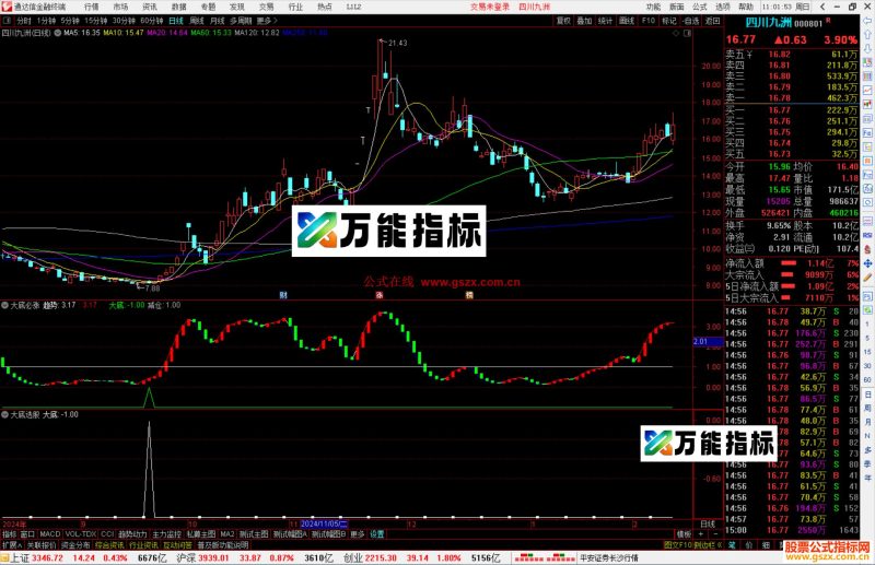 通达信大底必涨副图/选股指标源码分享-万能指标公式