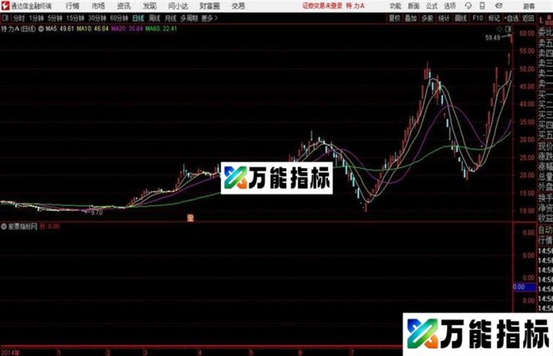 通达信水系魔法主图 EA-万能指标公式
