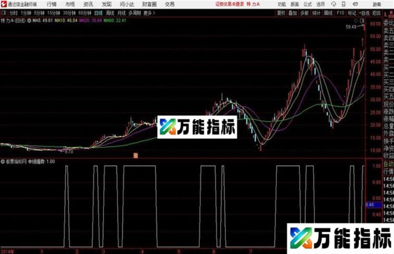 通达信均量线强势股 EA-万能指标公式
