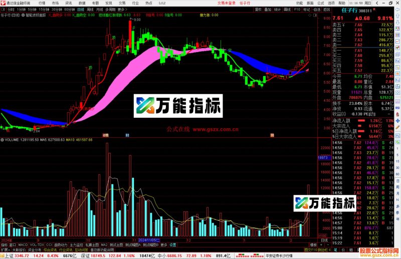 通达信智能波段追踪指标，可以判断底部和顶部，找买卖点源码主图-万能指标公式