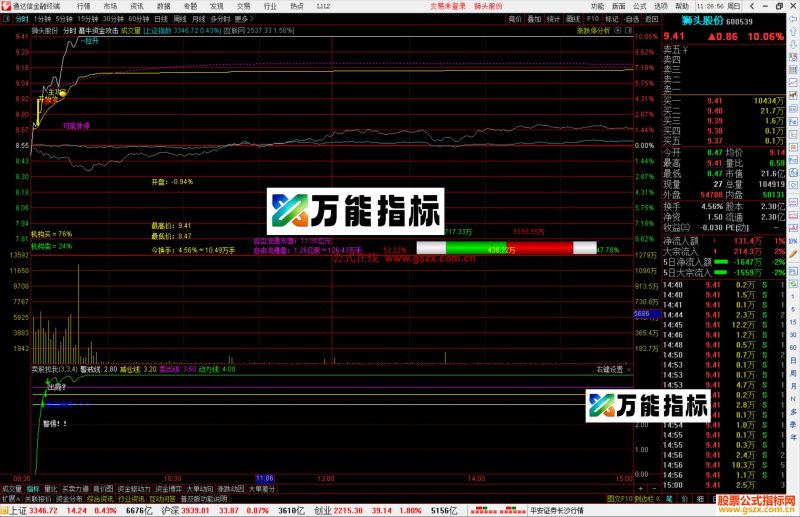通达信【蕞牛资金攻击】分时主图指标公式源码-万能指标公式