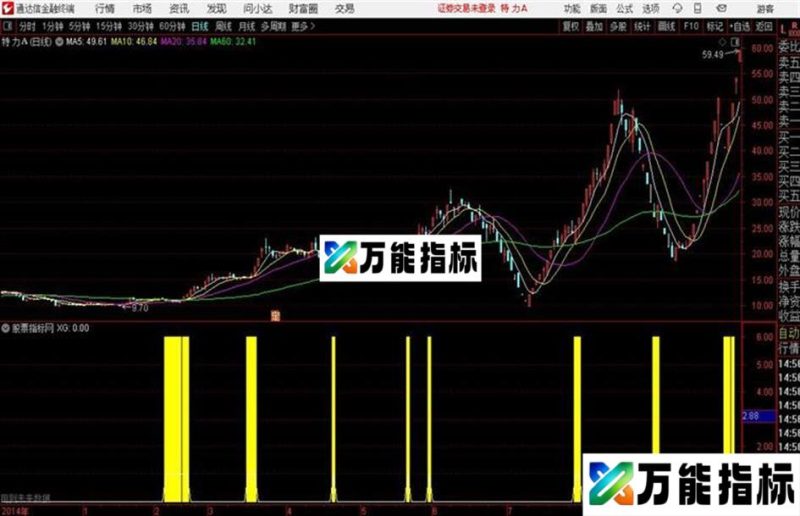 金底通达信公式 源码 K线图 EA-万能指标公式