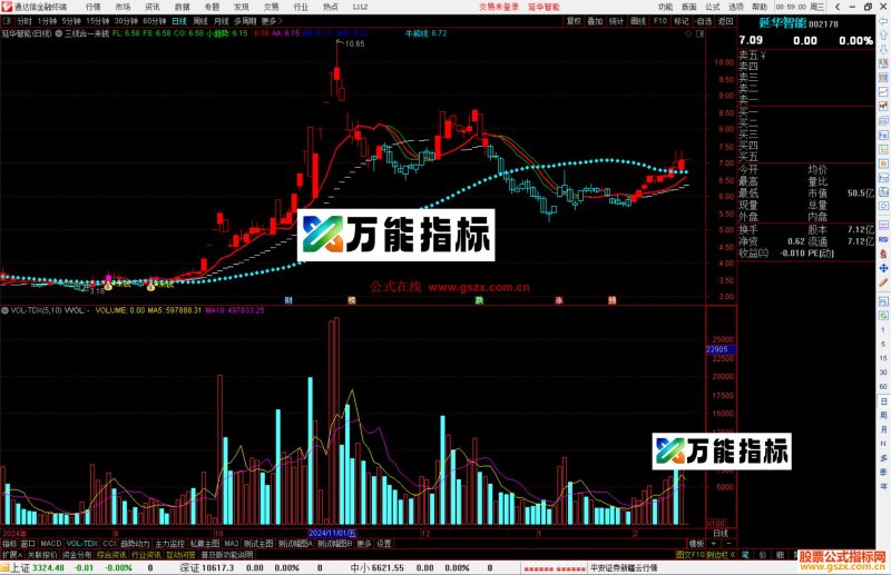 通达信三线合一来钱主图指标公式源码-万能指标公式