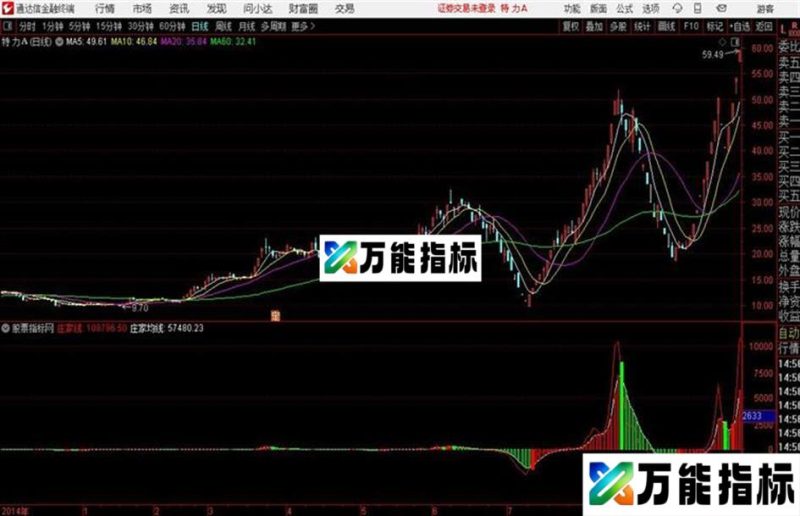 通达信庄家资金动向及 EA-万能指标公式