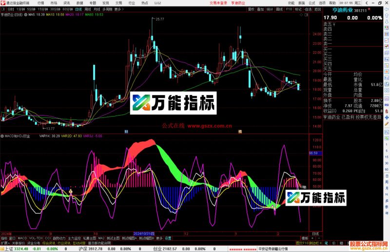 通达信MACD和KDJ双金叉共振指标公式源码副图-万能指标公式