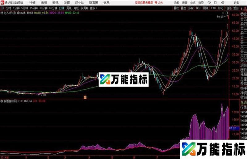 通达信指标 神奇资金线 EA-万能指标公式
