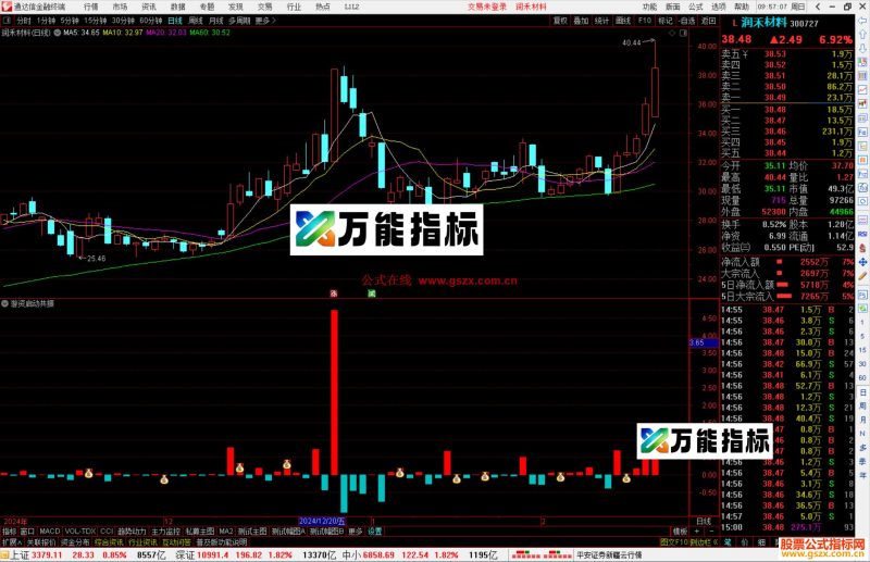 通达信游资启动共振指标公式源码副图-万能指标公式