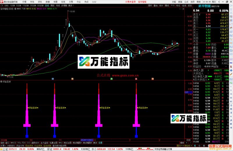通达信资金圣剑指标公式源码副图-万能指标公式