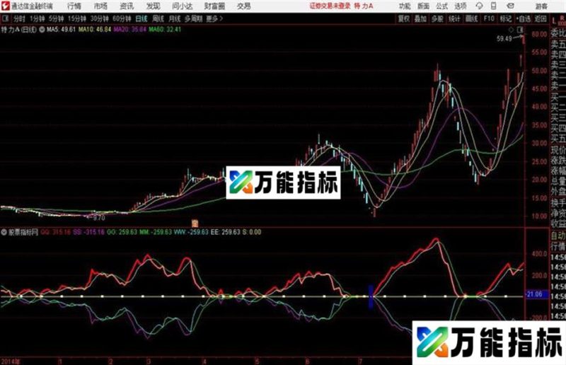 通达信指标风洞波底 EA-万能指标公式