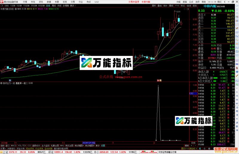 通达信游资主力一进二选股指标公式源码副图-万能指标公式