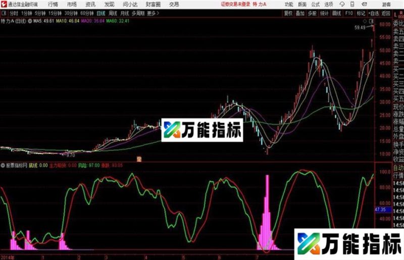 通达信指标 建仓吸货 EA-万能指标公式