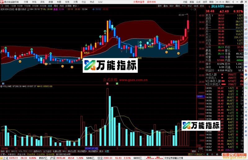 通达信量价拐点主图指标公式源码-万能指标公式