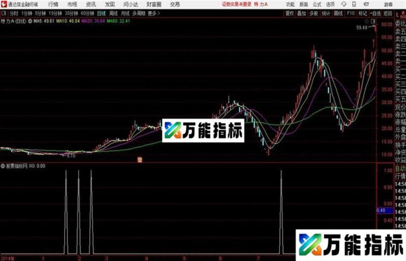 通达信指标上穿60日均线 EA-万能指标公式