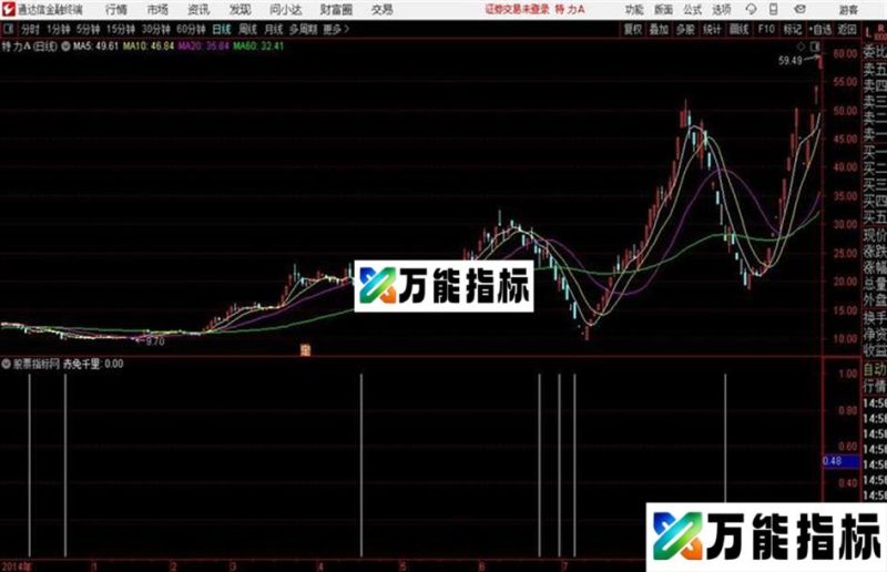 通达信有无主力指标 EA-万能指标公式