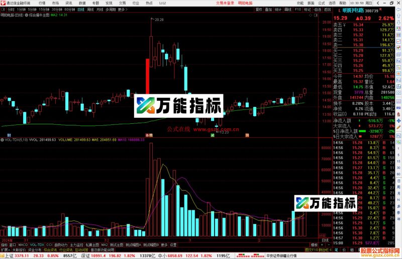 通达信综合擒牛主图指标公式源码-万能指标公式