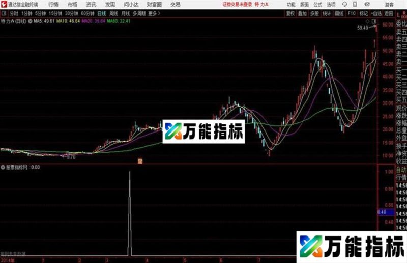 通达信指标金钻爆点 EA-万能指标公式
