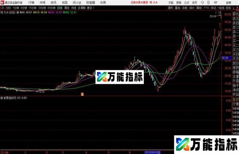 通达信43天均线买点指标 EA-万能指标公式