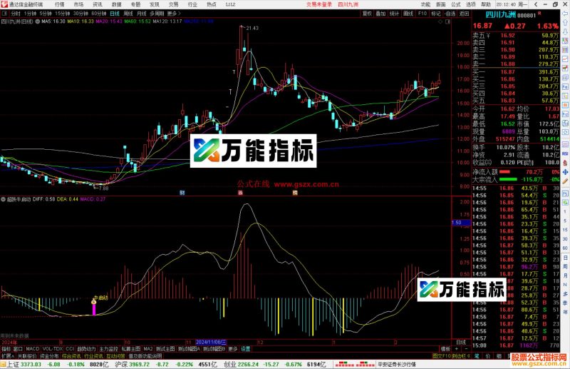 通达信超跌牛启动,底部擒牛指标公式副图+选股源码-万能指标公式