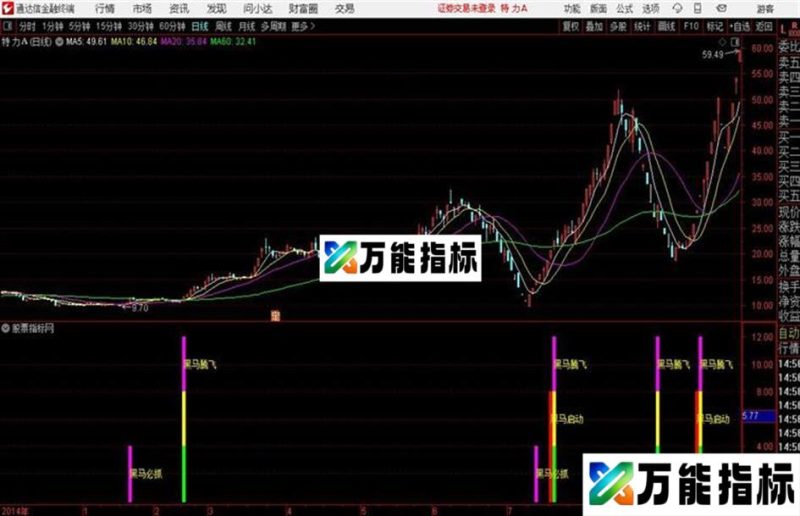 〖三黑聚汇〗黑马腾飞黑马启动和黑马必抓三个热点汇集 EA-万能指标公式