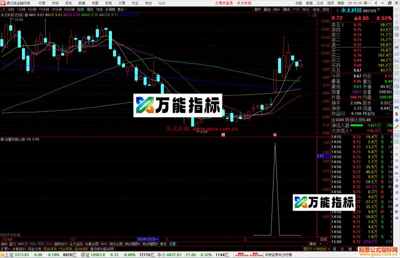 通达信放量突破心烛/擒龙三绝选股公式源码副图-万能指标公式