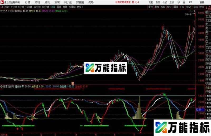 通达信黑马骑士副图捕捉捉中短线趋势机会骑上大黑马 EA-万能指标公式
