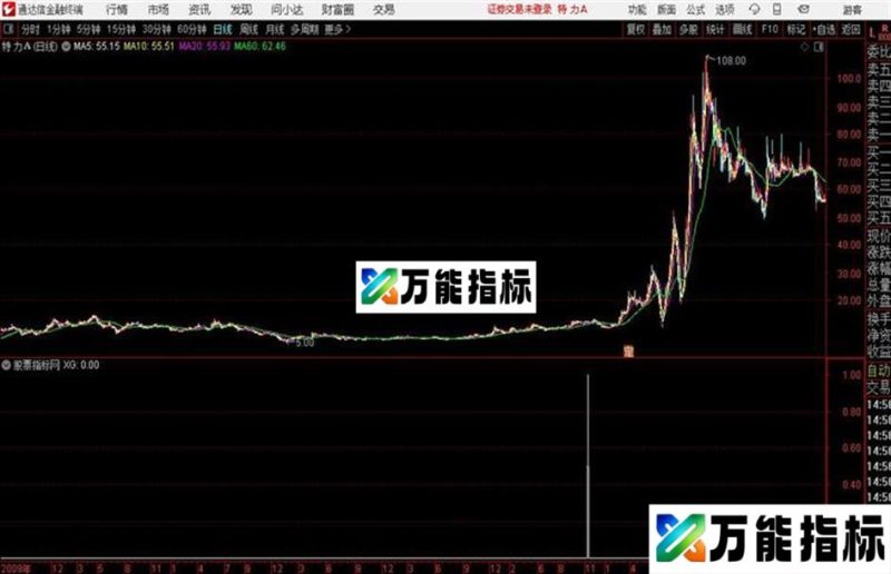 通达信公式 银底金山角 EA-万能指标公式