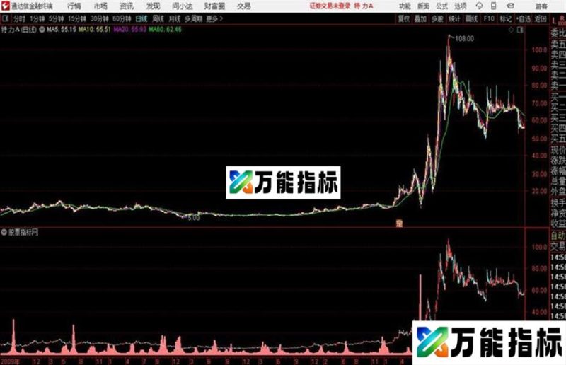 通达信指标 仿主力轨迹 EA-万能指标公式