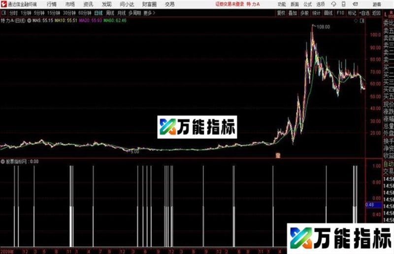 通达信很牛指标 EA-万能指标公式