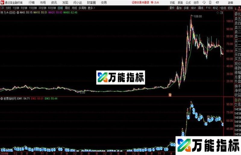 变盘前兆指标原码——眼光超前 EA-万能指标公式