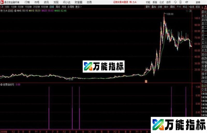 通达信指标私募狙击 EA-万能指标公式