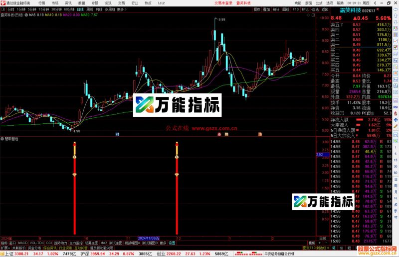 通达信慧眼智选指标公式源码副图-万能指标公式