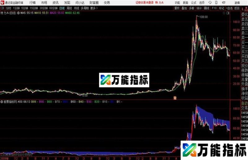 通达信指标获利云梯主图 EA-万能指标公式