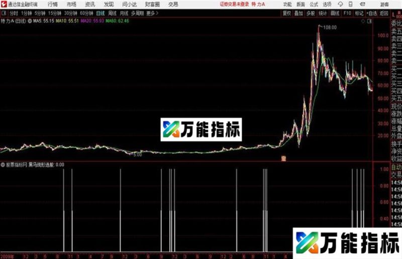 通达信指标黑马现形 EA-万能指标公式