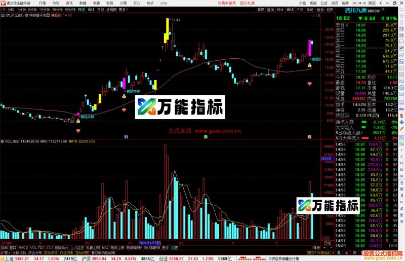 通达信突破猎手主图指标公式源码-万能指标公式