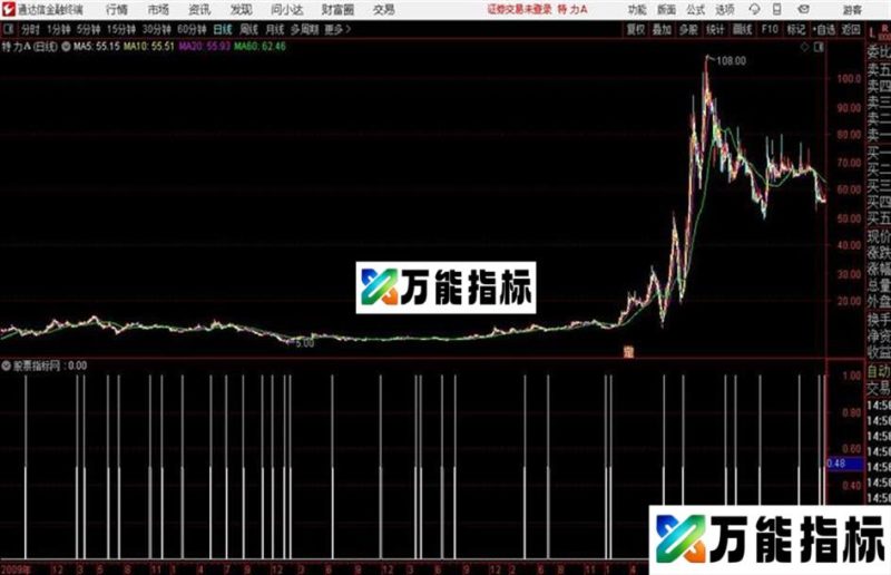 通达信8日买点指标 EA-万能指标公式