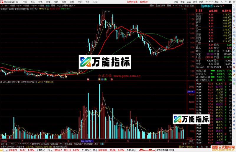 通达信聚力突破主图指标公式源码-万能指标公式