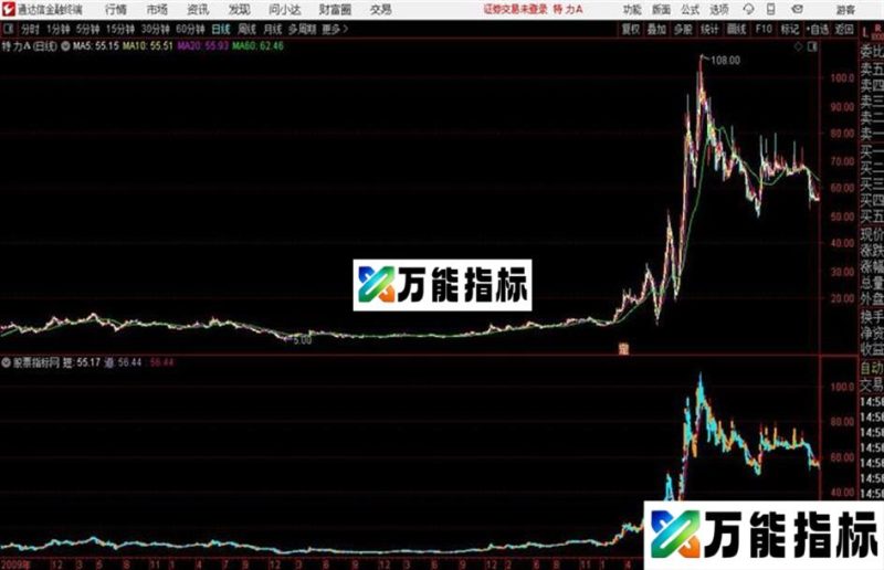 通达信指标金K线Ⅱ EA-万能指标公式
